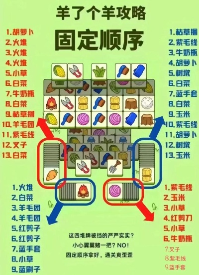 《羊了个羊》通关攻略：5月8日挑战成功秘诀大公开！