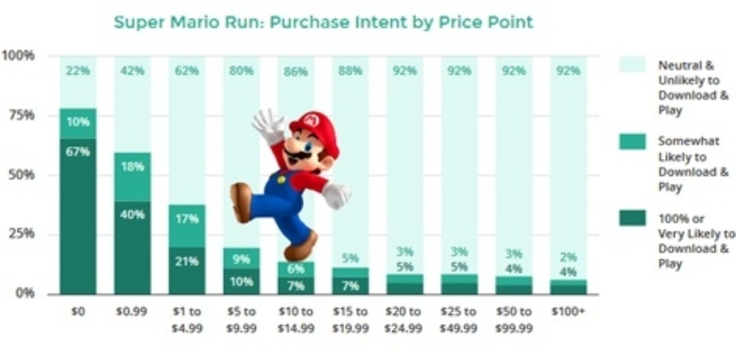亿级销量揭秘：马里奥口袋妖怪新纪元传奇