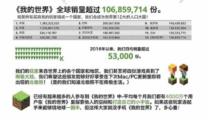 《我的世界》Xbox360版销量突破800万，创新巅峰见证！