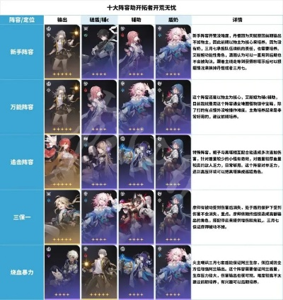 《崩坏星穹铁道》五星角色攻略：深度解析五星角色定位与必练推荐