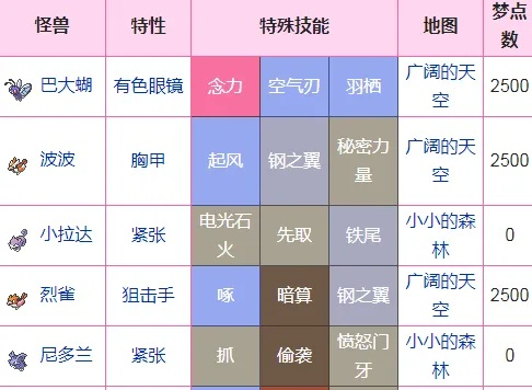 《宝可梦晶钻明珠》招式机秘传招式攻略：轻松解锁全新技能秘籍