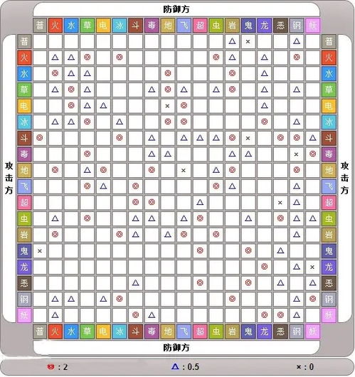 《宝可梦晶钻珍珠》一周目攻略：深度解析全流程技巧攻略