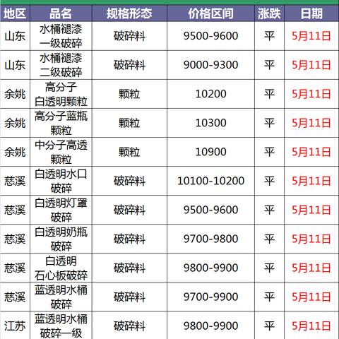 《我的世界》PC版调价在即,抢购新低价不容错过! 《我的世界》PC版调价在即,抢购新低价不容错过!