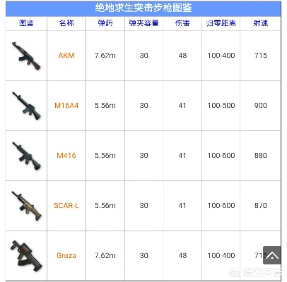 绝地求生武器性能解析与实战推荐大全揭秘