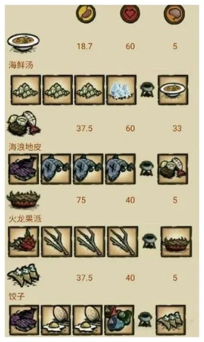 《饥荒海难》新手攻略:海难建家生存秘籍与特色食谱分享 《饥荒海难》新手攻略:海难建家生存秘籍与特色食谱分享