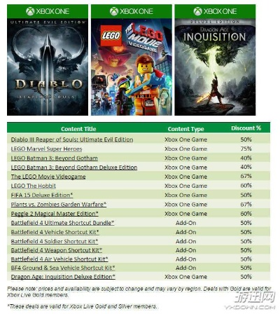 《辐射4》季票Xbox商城独家首发，30美金福利大放送！