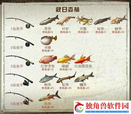 《荒野猎人鱼类攻略:钓鱼技巧+栖息地饵料道具全解析》 《荒野猎人鱼类攻略:钓鱼技巧+栖息地饵料道具全解析》