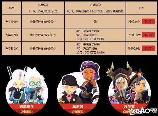 2025龙之谷官网最新入口在哪?隐藏职业觉醒+专属礼包全揭秘 2025龙之谷官网最新入口在哪?隐藏职业觉醒+专属礼包全揭秘