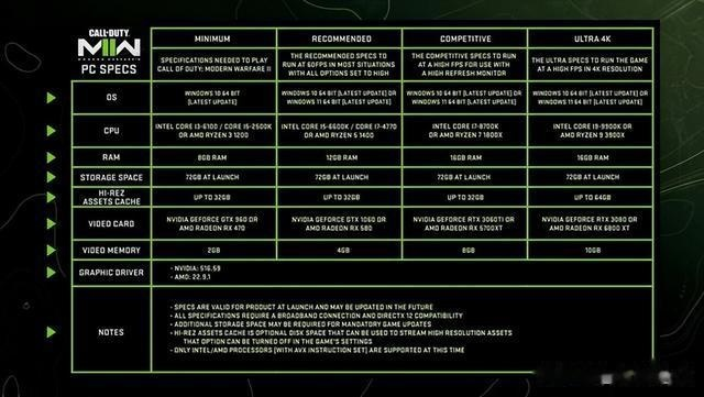 《使命召唤19》发布时间揭秘：解锁预载时间表大公开