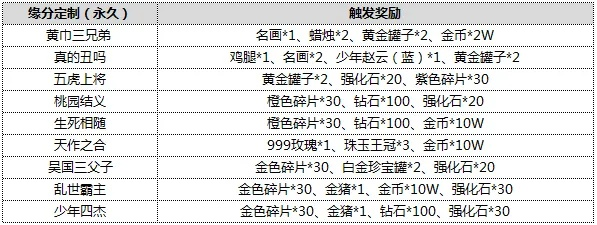 热血征途官网最新开服时间表在哪看？内部玩家爆料隐藏福利领取全流程！