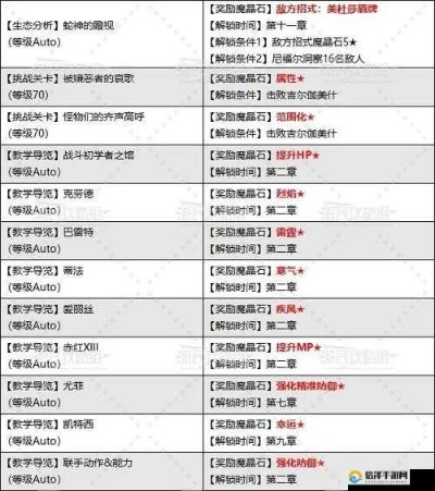 《FF7重制版》全敌招式攻略：解锁神秘技能秘籍大揭秘