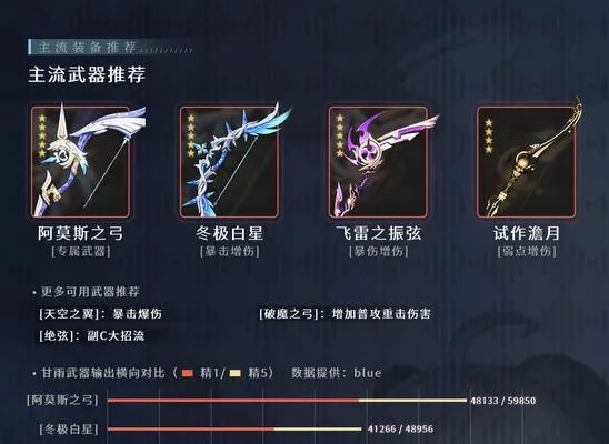 《原神》3.6全角色武器圣遗物搭配攻略，解锁最强输出秘籍！