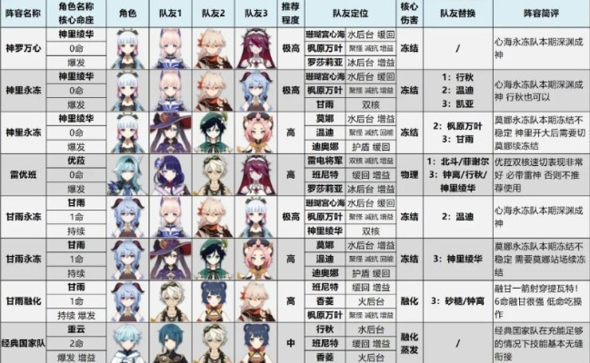 《原神》3.6深渊攻略揭秘:高效配队新策略解析 《原神》3.6深渊攻略揭秘:高效配队新策略解析