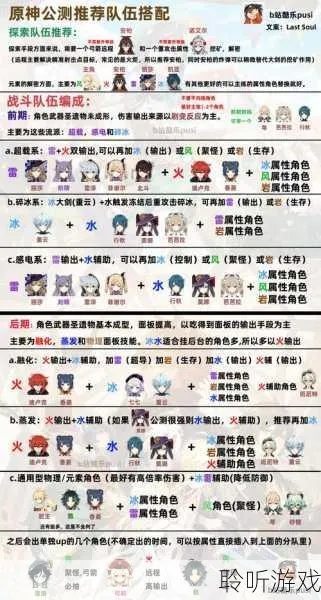 《原神》3.6版联机必备：打造最强阵容攻略揭秘！