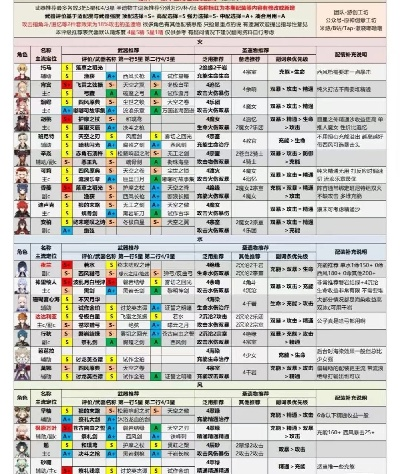 《原神》合剂演进攻略：全角色挑战技巧深度解析，高效突破！