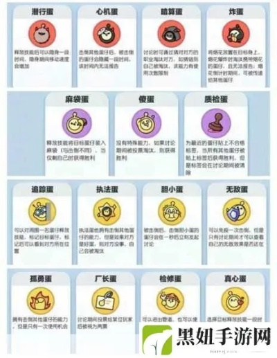 蛋仔派对捣蛋鬼质检:深度解析蛋玩法新策略 蛋仔派对捣蛋鬼质检:深度解析蛋玩法新策略