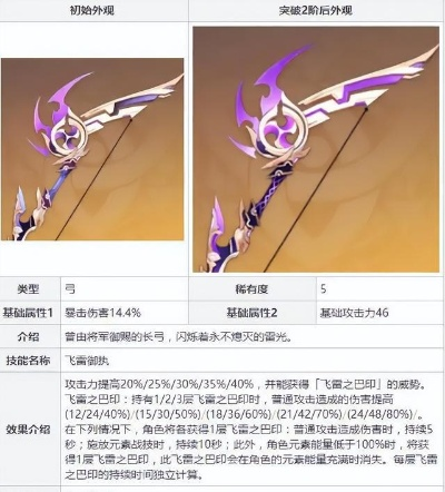 《原神》3.6角色武器深度解析:复刻角色魅力全揭秘,新价值亮点抢先看 《原神》3.6角色武器深度解析:复刻角色魅力全揭秘,新价值亮点抢先看