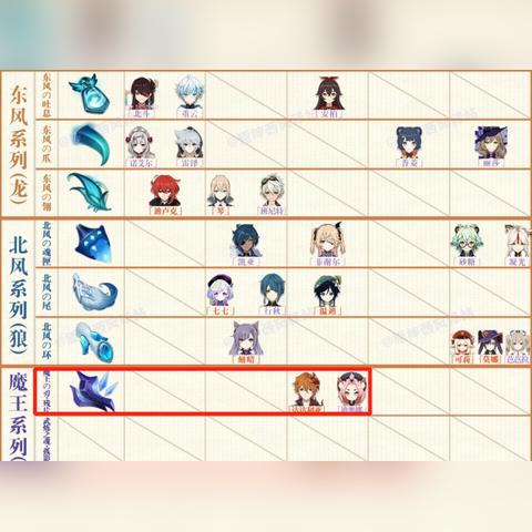 《原神5.0解谜攻略:自过往启示谜题破解技巧》 《原神5.0解谜攻略:自过往启示谜题破解技巧》