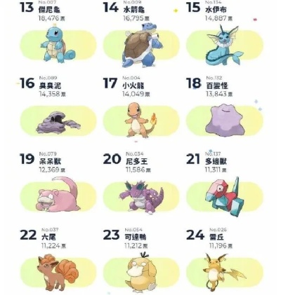 宝可梦编号速查攻略！轻松找到心仪的宝可梦