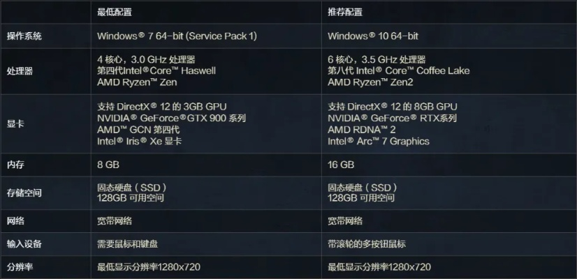 永恒之塔下载器怎么选？2025官方直连版+秒装技巧独家揭秘