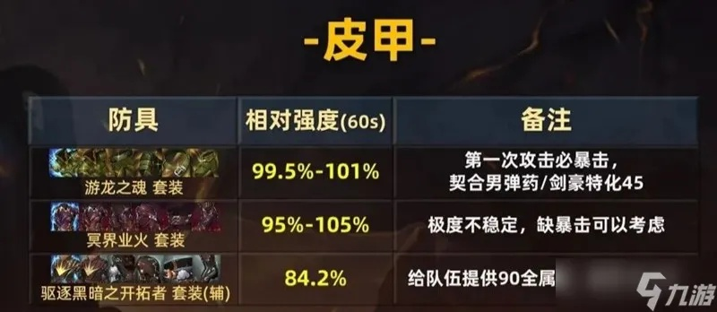 DNF70级皮甲毕业装备攻略：全职业毕业装备推荐一览