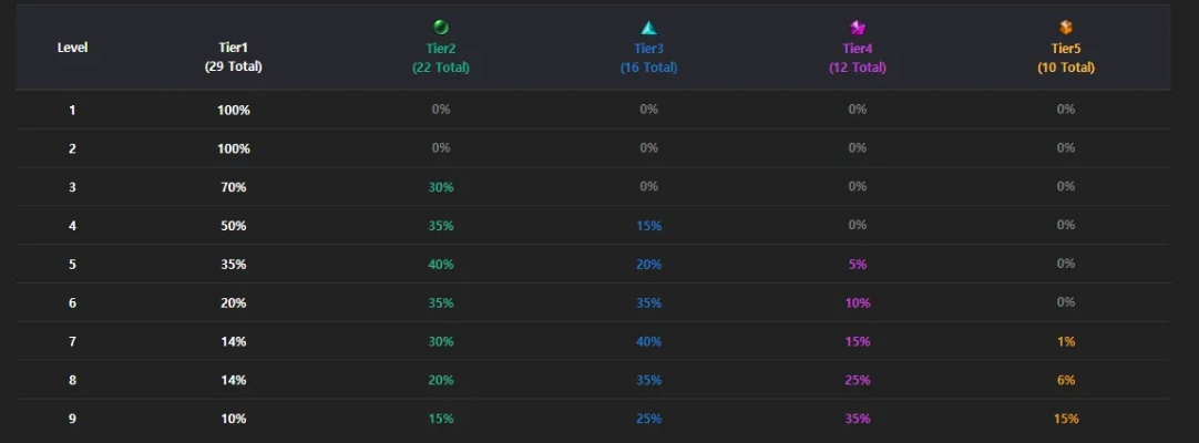 云海之境（YHZT）新手必看，3天快速上钻石的实战技巧你掌握了吗？
