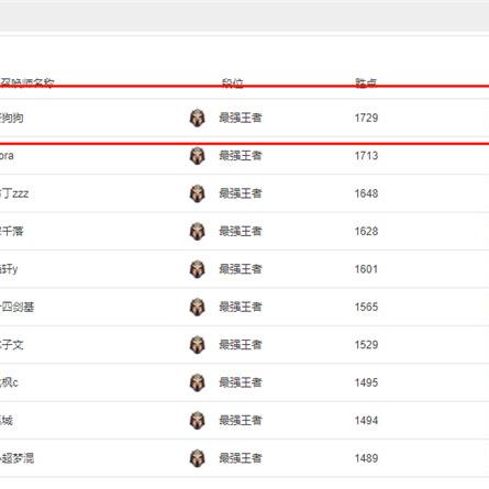 芒果玩加真能提升游戏胜率？3个隐藏功能让你秒变队友眼中的大神！