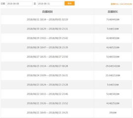 为了一个词条爆肝上百小时,二游这样真的合理吗? 为了一个词条爆肝上百小时,二游这样真的合理吗?