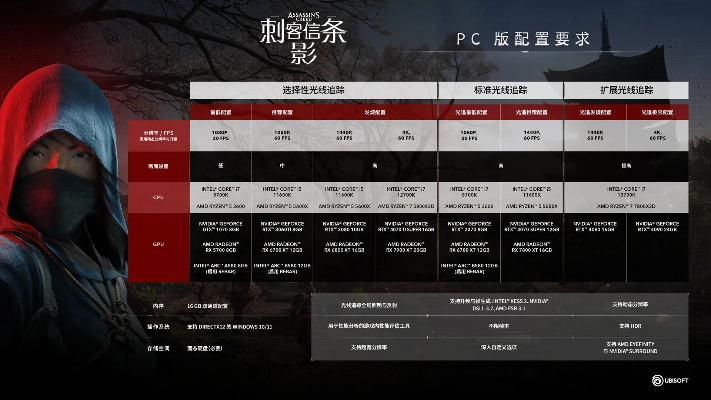 刺客信条影,新手必知设置攻略与特色系统! 刺客信条影,新手必知设置攻略与特色系统!