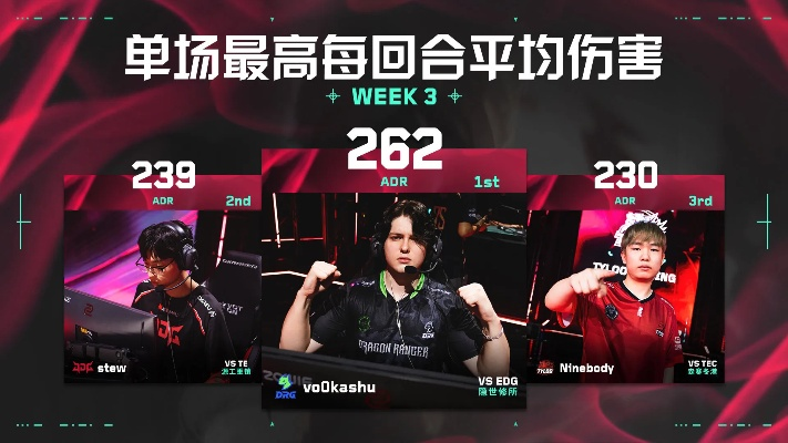 《无畏契约》VCT CN联赛第二赛段：热门选手数据盘点！