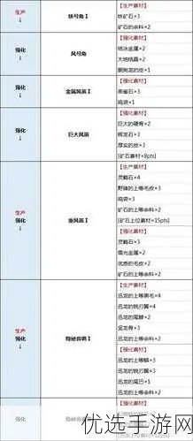 《怪物猎人世界》属性弓最强派生解析，深度图鉴价值解析