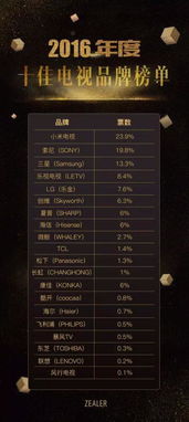 《乌合之众》荣登2016年度十大期待手游榜单! 《乌合之众》荣登2016年度十大期待手游榜单!