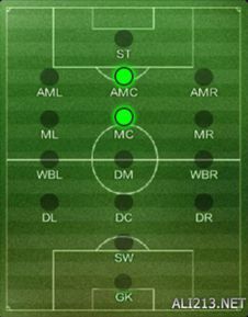 《足球经理2014》全位置角色盘点：关键属性解析大全