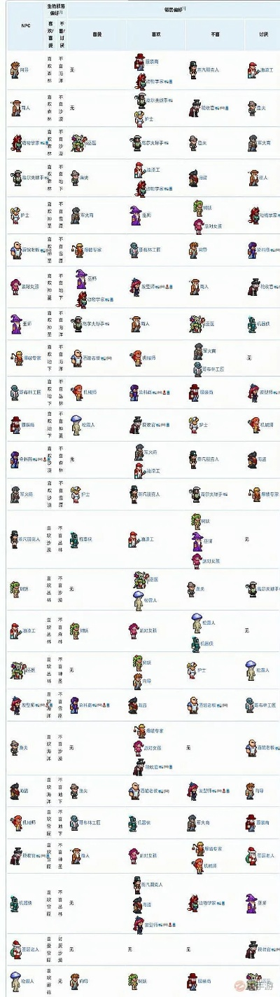 泰拉瑞亚药剂秘籍大公开,解锁全新药效攻略 泰拉瑞亚药剂秘籍大公开,解锁全新药效攻略