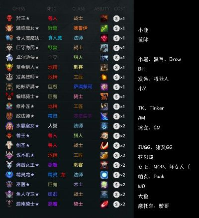《刀塔自走棋》英雄绰号术语全解析，解锁游戏黑话新境界