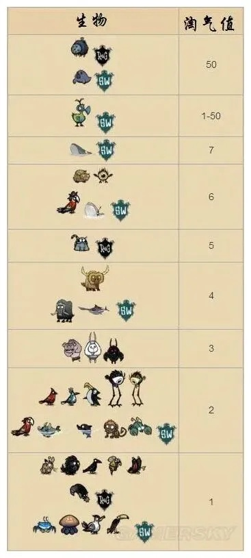 轻松打造耐久无限船!《饥荒》独门秘籍大公开 轻松打造耐久无限船!《饥荒》独门秘籍大公开