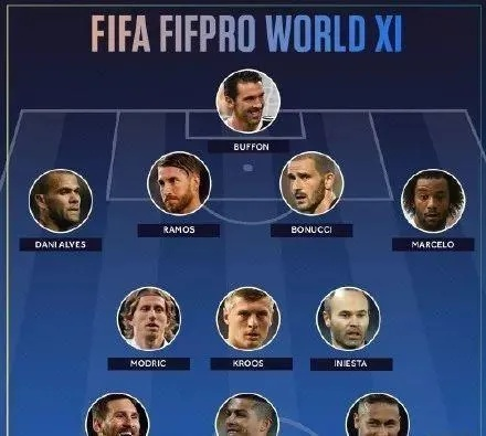 英超荣耀集结！FIFA18赛季最佳阵容大揭秘