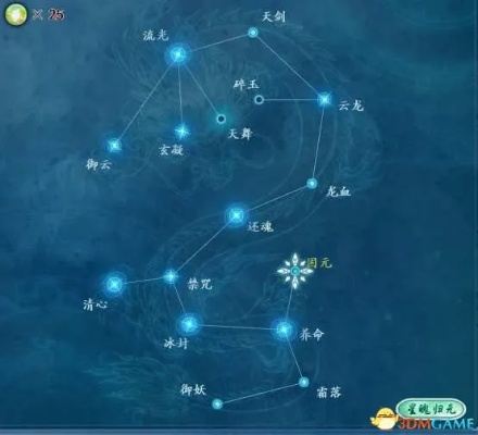 古剑奇谭一星蕴图深度解析，如何靠它让角色输出翻倍？2025实战验证）