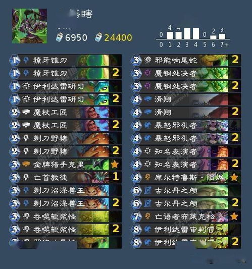 Poptang高分秘籍,为什么大神能轻松上星而你卡在青铜? Poptang高分秘籍,为什么大神能轻松上星而你卡在青铜?