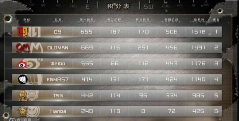 《COD8》挑战巅峰，Spec Ops战神榜揭晓荣耀时刻