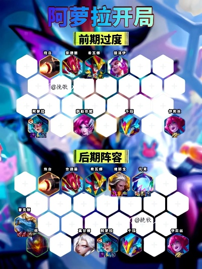 金铲铲之战S14厄加特阵容揭秘:发财必备搭配攻略大公开！