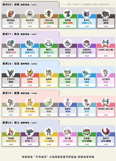 《宝可梦朱紫》团战力Lv2食谱大揭秘！独家秘传！