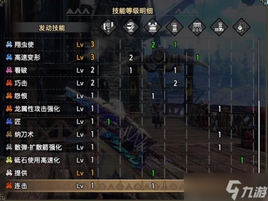 《怪物猎人崛起》曙光斩斧配装攻略:实战解析,轻松斩杀! 《怪物猎人崛起》曙光斩斧配装攻略:实战解析,轻松斩杀!