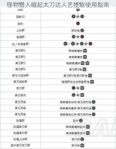 《崛起太刀招式精炼术：深度解析与实战心得》
