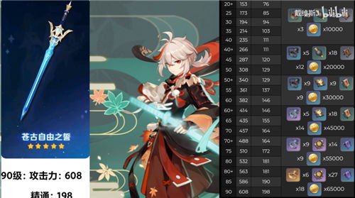 《原神》苍古自由之誓突破必备！揭秘适用角色与全新价值解析