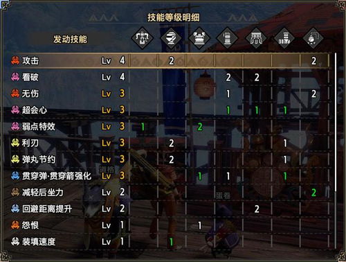 曙光防性散弹重弩崛起秘配，全面攻略解析新视角