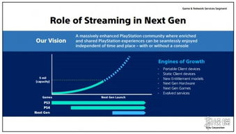 千载难逢！1美元能入手30周年版PS5 Pro?玩家速看！-分隔符-PS5 Pro