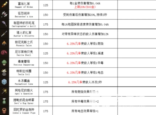 附魔传说史诗附魔失传技巧，3步激活隐藏符文，输出暴涨30%