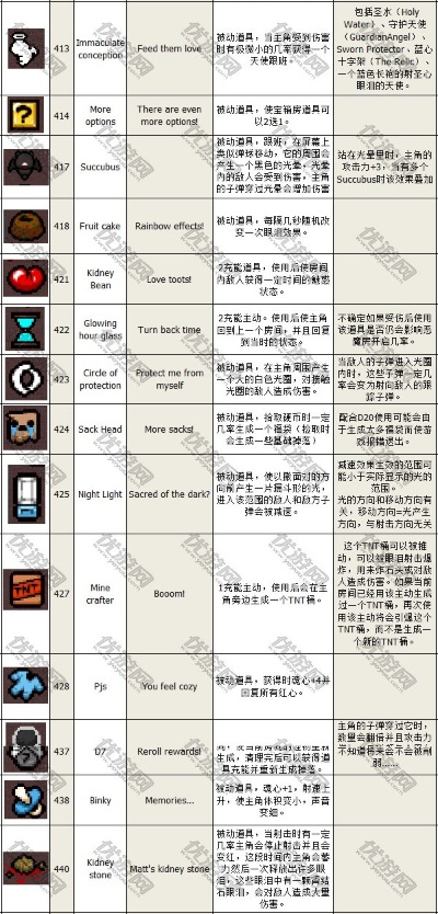 《以撒结合胎衣》道具解析：获取途径与全新卡牌功能详览