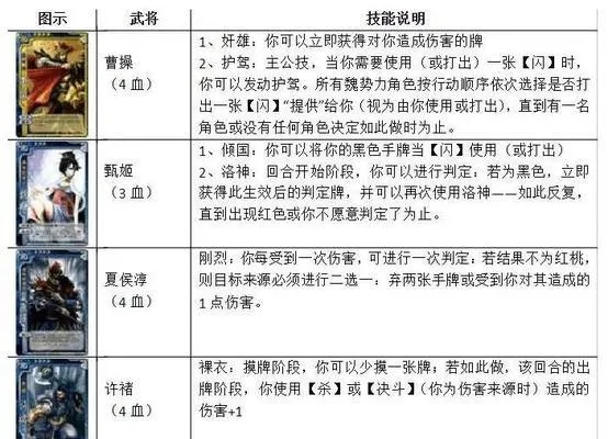 三国剧本攻略：深度解析劝降策略与全新价值应用
